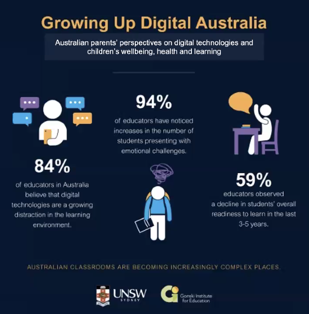 Fantastic Keynote and thought provoking discussion from <a href="/pasi_sahlberg/">Pasi Sahlberg</a> this morning on Day 1 of #EduTECHAU. Love the virtual aspect this year bringing educators from everywhere together in a discussion like this!