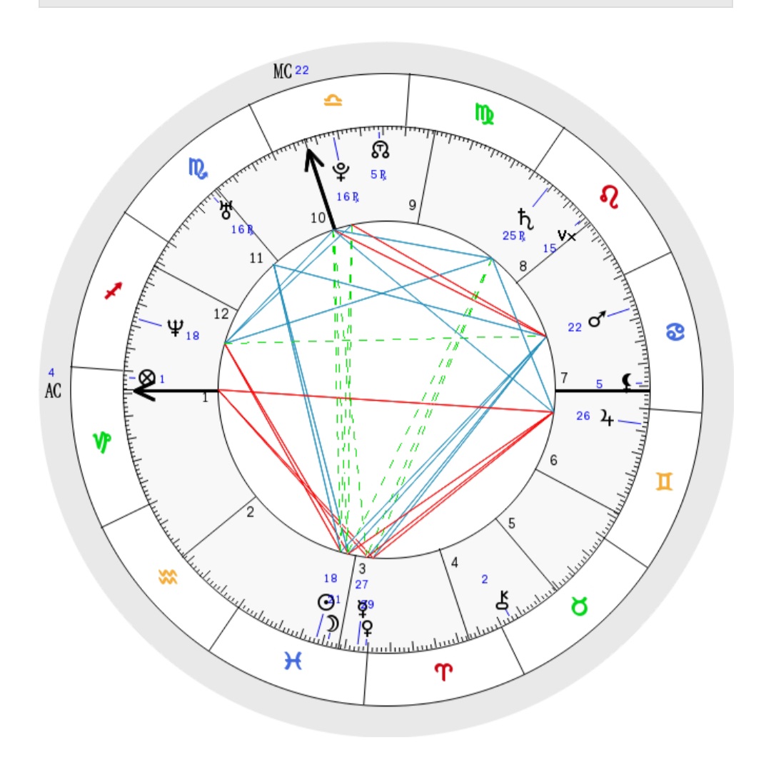 IntentionsWitch's tweet photo. Can anyone help me read my birth chart? At least tell me key points to note? https://t.co/DsQ6R30yNR