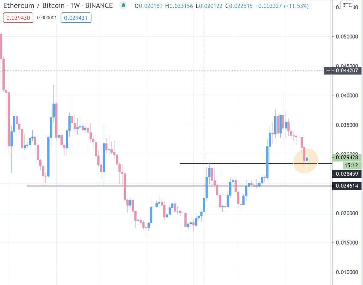 mario_bitcoin's tweet photo. BTC: ima de chad
ETH: me scuzzi https://t.co/MFVaU18XJX