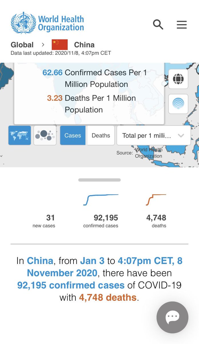 falkowski_peter's tweet photo. @Pagmenzies Pretty obvious China released the virus on their enemies.  Primarily on the USA. China has the lowest cases and lowest death per million in the planet.  The MSM no longer report on China. https://t.co/cMvwtlEB7H