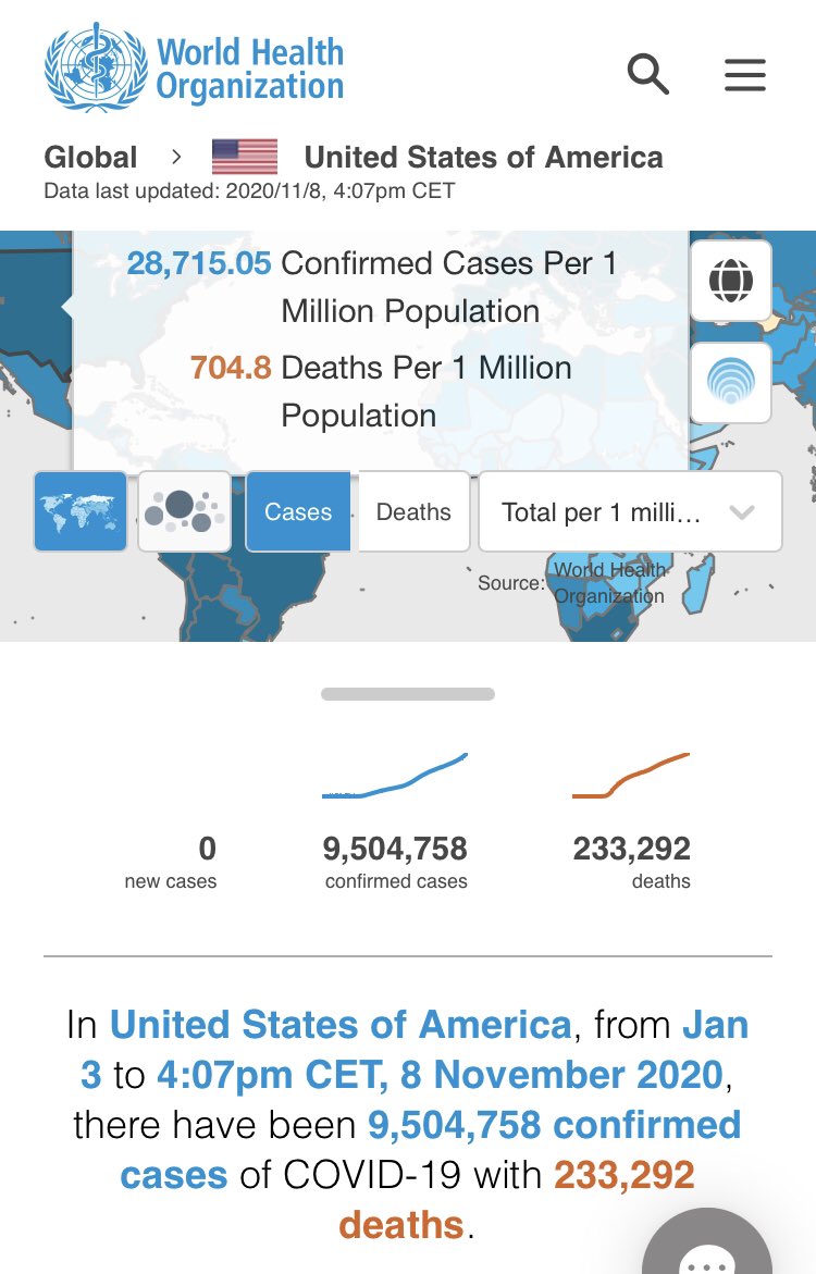 falkowski_peter's tweet photo. @Pagmenzies Pretty obvious China released the virus on their enemies.  Primarily on the USA. China has the lowest cases and lowest death per million in the planet.  The MSM no longer report on China. https://t.co/cMvwtlEB7H