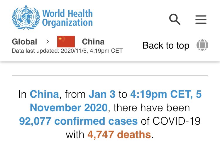 falkowski_peter's tweet photo. @Pagmenzies Pretty obvious China released the virus on their enemies.  Primarily on the USA. China has the lowest cases and lowest death per million in the planet.  The MSM no longer report on China. https://t.co/cMvwtlEB7H