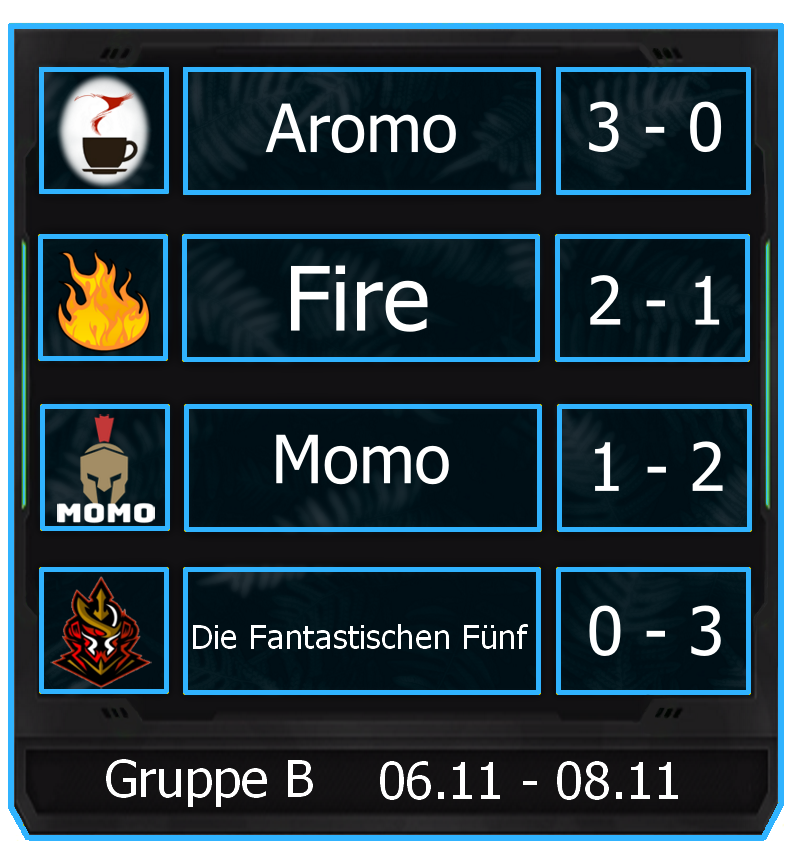 Novi_eSport's tweet photo. Somit endet die Schlacht von Teams der Gruppen A und B um den Einzug in die K.O.-Phase. Als Sieger haben sich die Teams Aromo, Fire, IÇE und KeinPlan hervorgetan. Hierbei haben Aromo und Ice den first seed und Fire und KeinPlan den second seed errungen. https://t.co/jbGxfvaktV