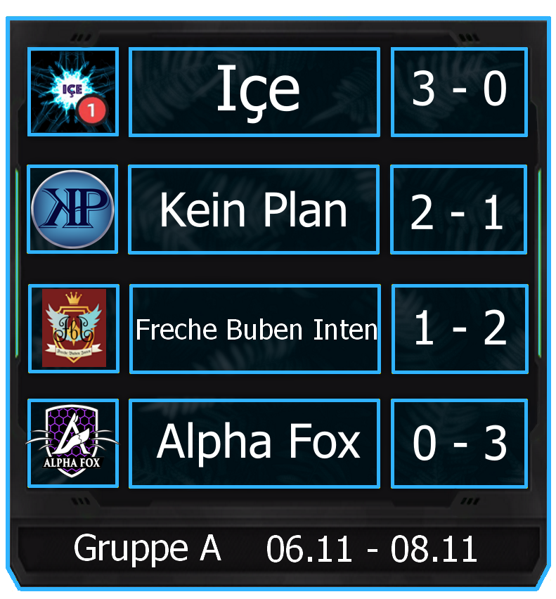Novi_eSport's tweet photo. Somit endet die Schlacht von Teams der Gruppen A und B um den Einzug in die K.O.-Phase. Als Sieger haben sich die Teams Aromo, Fire, IÇE und KeinPlan hervorgetan. Hierbei haben Aromo und Ice den first seed und Fire und KeinPlan den second seed errungen. https://t.co/jbGxfvaktV