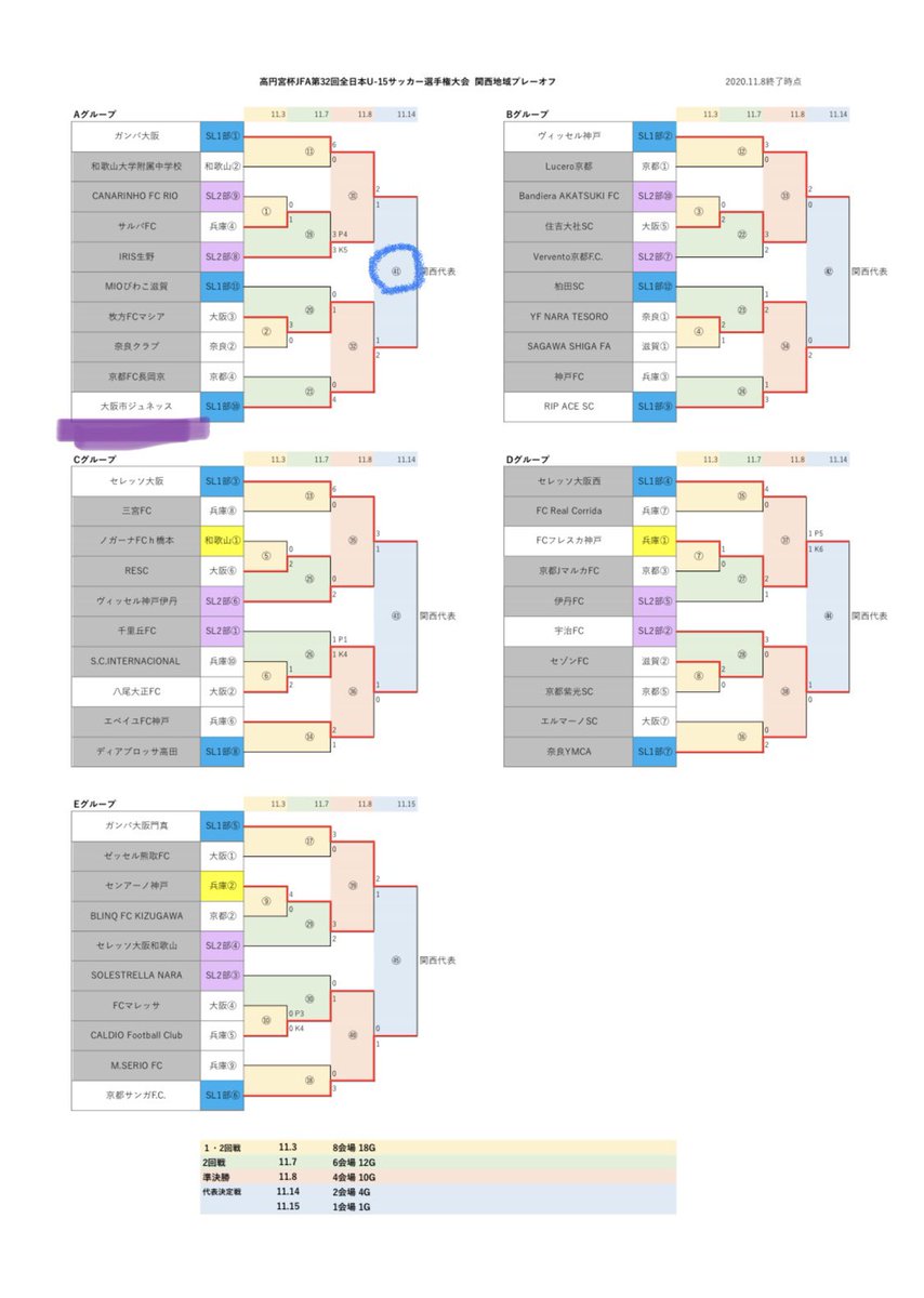 大阪市ジュネッスｆｃ 亮コーチ ｕ１５高円宮杯関西大会プレーオフ トーナメント情報です 全国への切符を手に入れよう たくさんの応援をお待ちしております 11 14 土 10 00kickoff Jgreen S8
