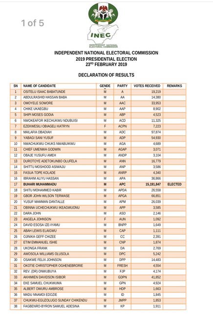 Morris_Monye's tweet photo. This tells me the Youth have alot of work to do.

I look at this and I am reminded. https://t.co/RgEjP7q9fJ