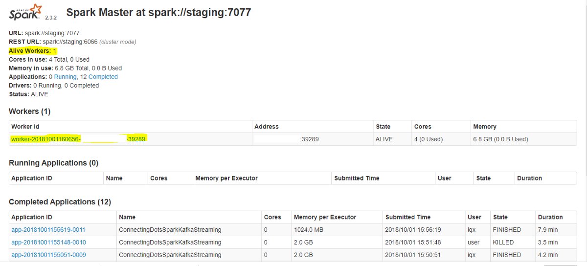 DrMattCrowson's tweet image. RT Connecting the Dots (Python, Spark, and Kafka) dlvr.it/RlHGdR #pyspark #apachespark #eventstreamprocessing #apachekafka