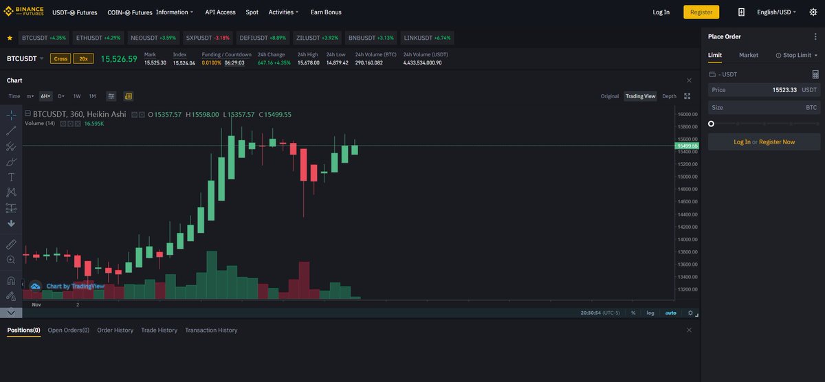 My chart settings (Binance Only): "Chart" & "Position & Open Orders" That's all you need for Fast' n Reliable charting