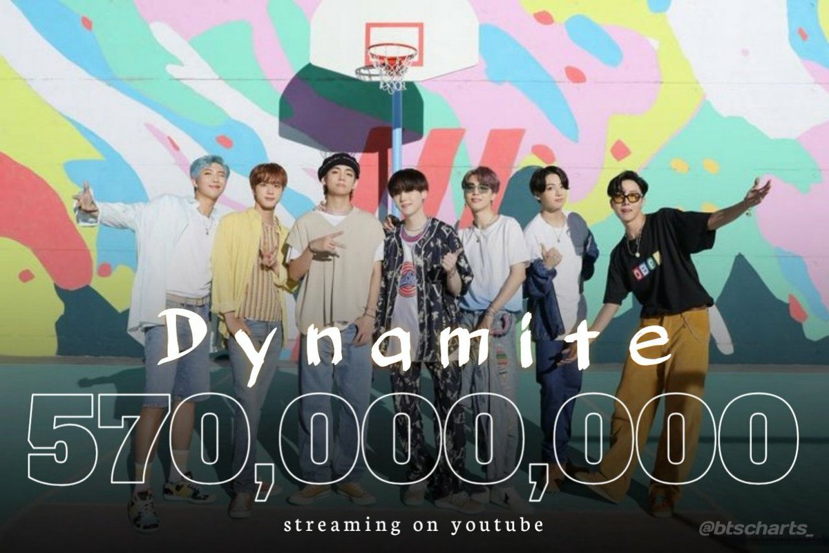 Jinkookalways92's tweet photo. 'Dynamite' telah melampaui 570 juta penayangan di YouTube. Dynamite juga menjadi MV tercepat oleh Grup Korea yang mencapai 570 juta tampilan di YouTube

#BTS #BTSARMY #BTS_twt #BTSDynamite  #Dynamite #Dynamite21stWin #rm #jin #suga #jhope #jimin #v #jungkoook @BTS_twt #indoarmy https://t.co/tmQO6SENEG