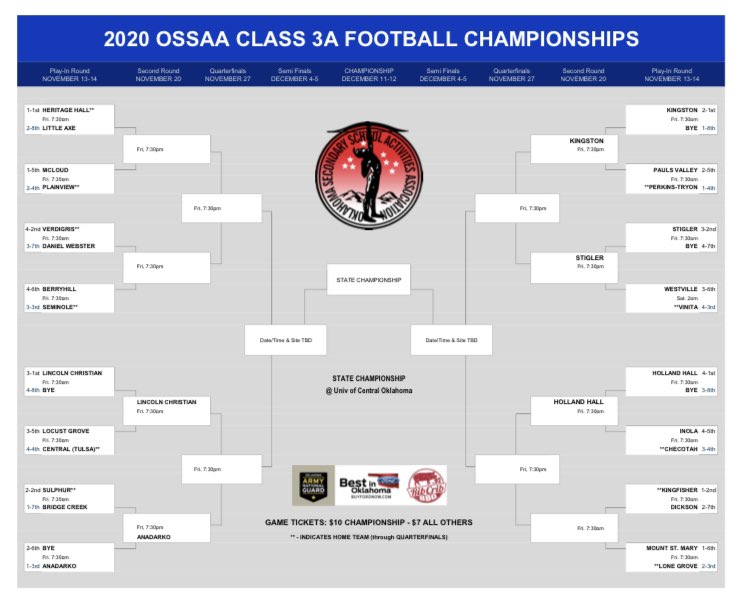 Dickson Football tweet media