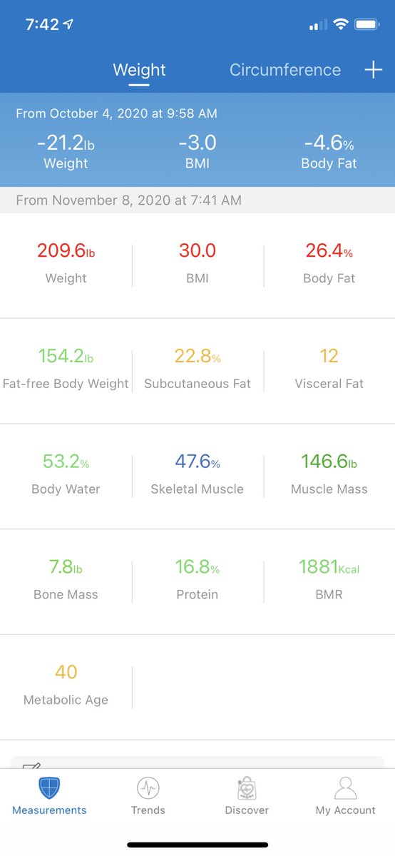 wallyingb's tweet photo. ⬇️ 21.2 pounds in 5 weeks!! All from working out less than 30 minutes a day and making healthier food choices!

I have more energy than I did 5 weeks ago. I have fewer cravings throughout the day thanks to my daily superfoods shake!!

A long ways to go but proud of the progress! https://t.co/UKPeE6Ggr9