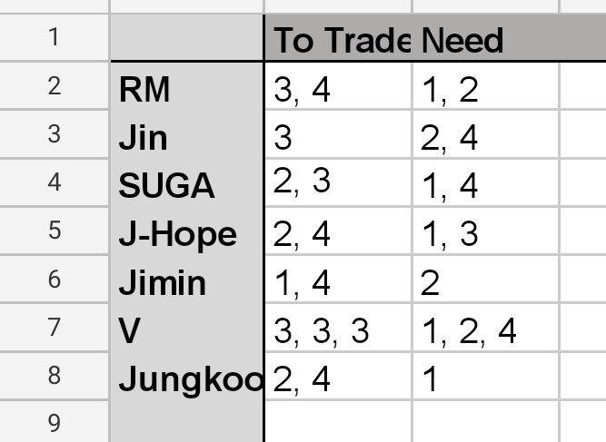 mysticvamp's tweet photo. [WTT] hello 😁. I am looking to trade for bangbang con message cards. The first pic is all my cards and the 2nd pic is the ones I can trade and the ones I need. So let's trade :). #bts #BANGBANGCON #trade #wttbts #wtt #messagecards #bangtan #merch https://t.co/NtIENhzcbI