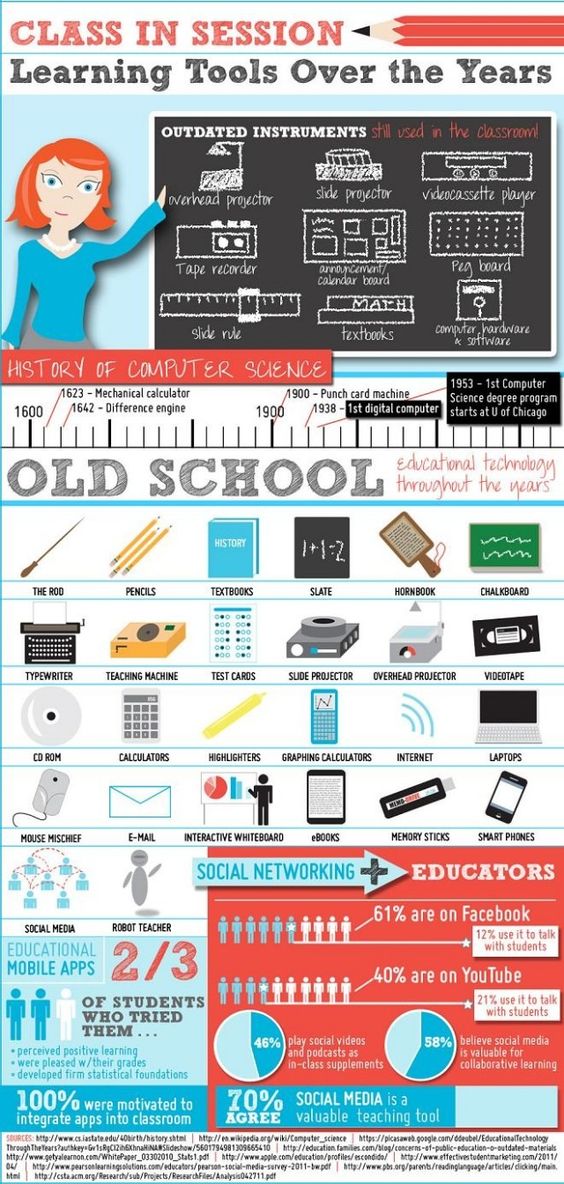 S_Cooper95's tweet photo. When you think about how much the world has changed throughout the years you also have to think about how education has with it all! #Teachingtools #IM421 https://t.co/bXHGWJlE7O