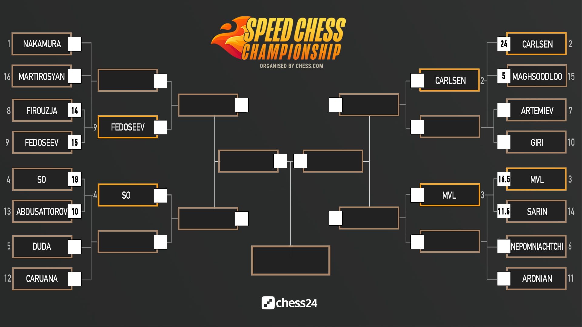 Wesley So vs Jan Duda, Quarter-Final