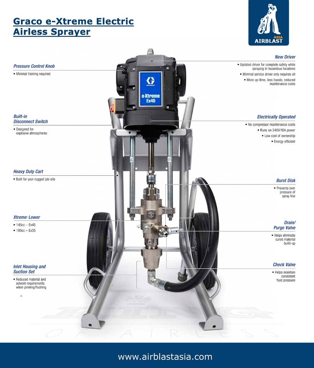 Electric airless sprayer. Graco nxt xtreme 70 1. Graco xtreme. Graco xtreme 70. Graco e10.