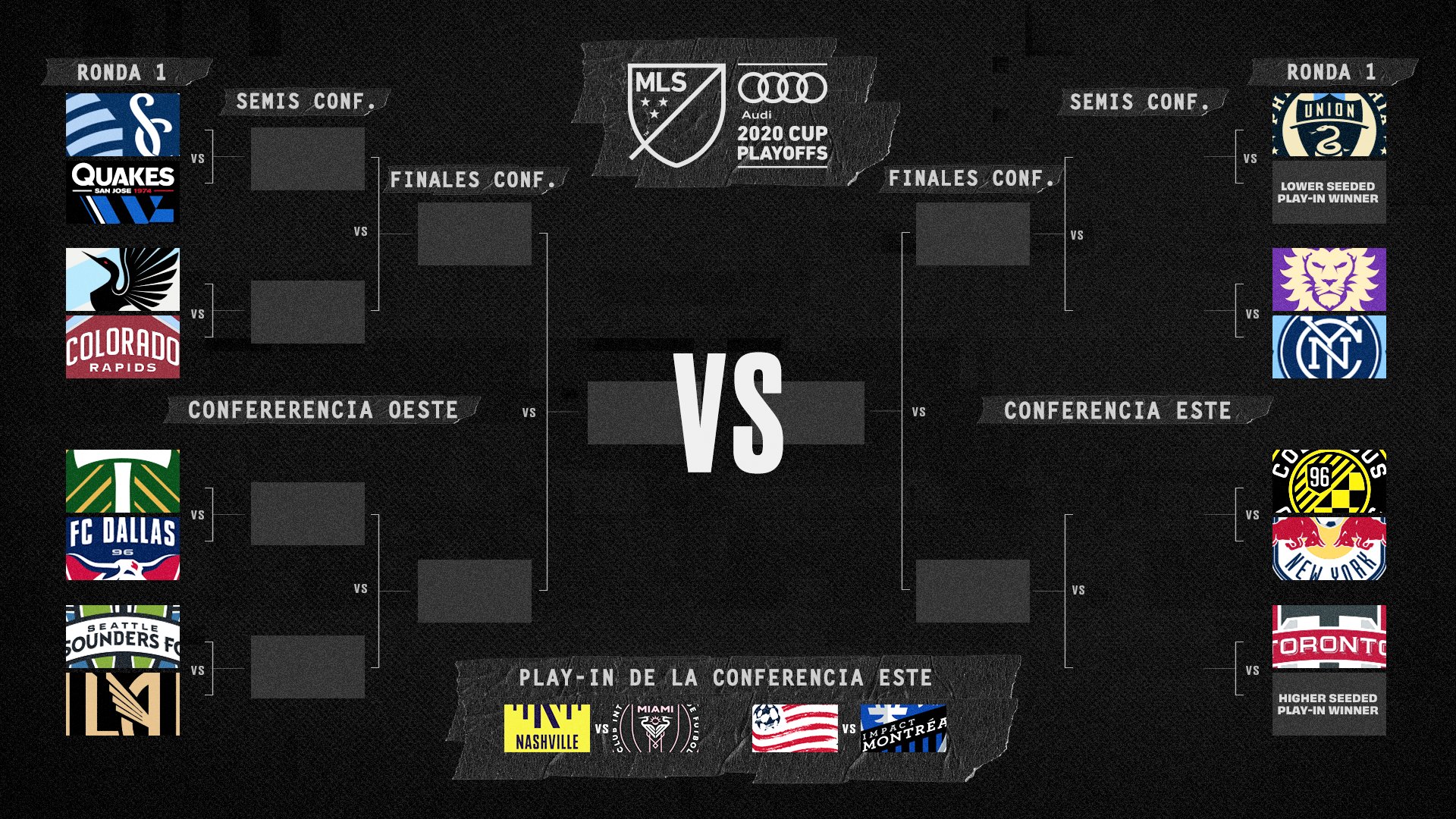 Mls Cup Playoff Bracket 2025
