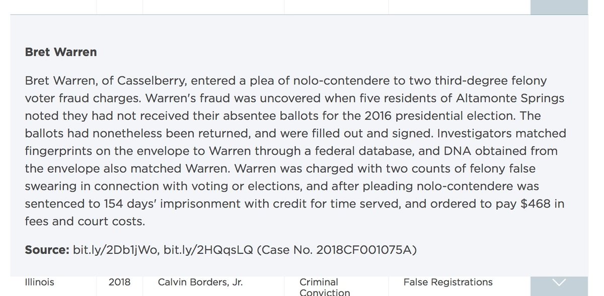 @waterfield_jr @19_Quinoa @JamesOKeefeIII @GoosesOtherHalf 'Voter Fraud is a Felony'
FBI checked the DNA on the envelopes 👏