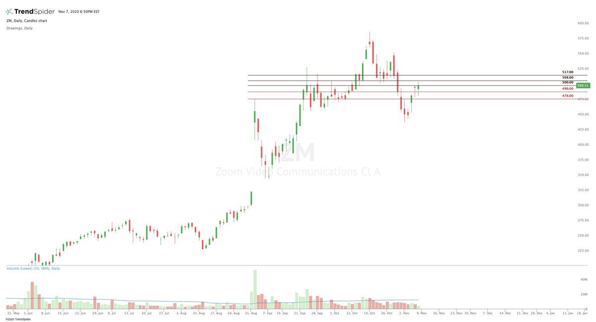 Dan Trades tweet media