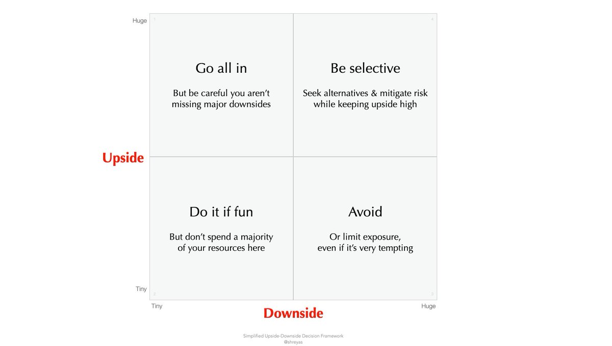 shreyas's tweet photo. 👇🏾This framework helps avoid a lot of pain in business (&amp; life) https://t.co/sUdMk8Gg2R