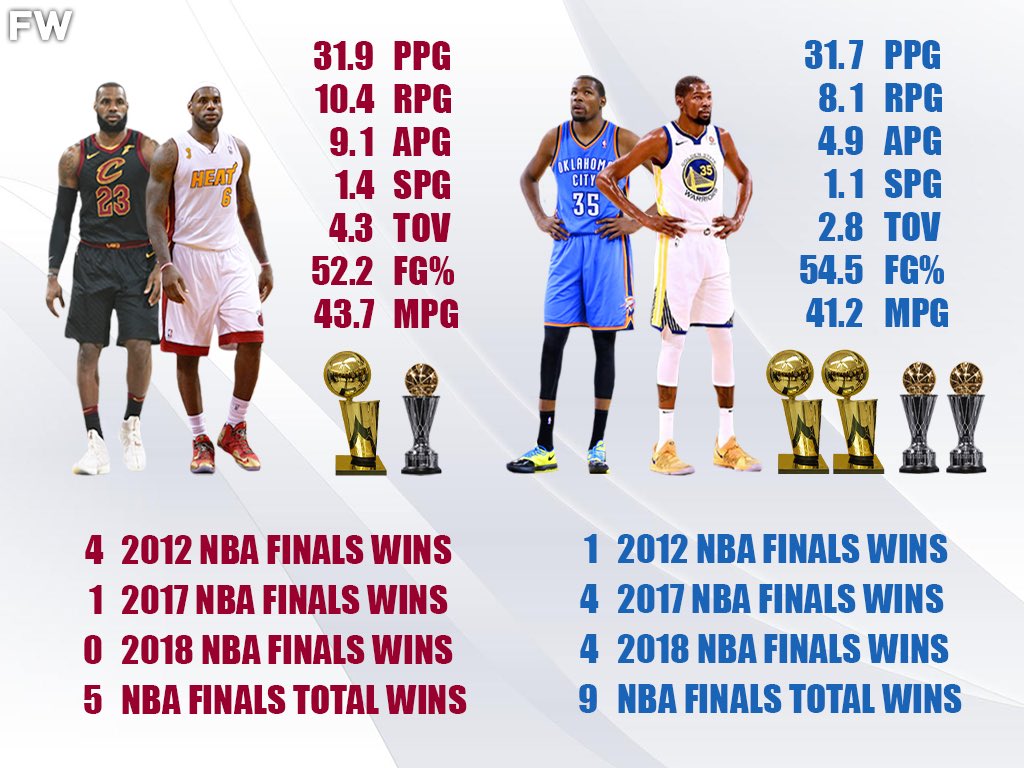 NBA Finals Comparison: LeBron James 