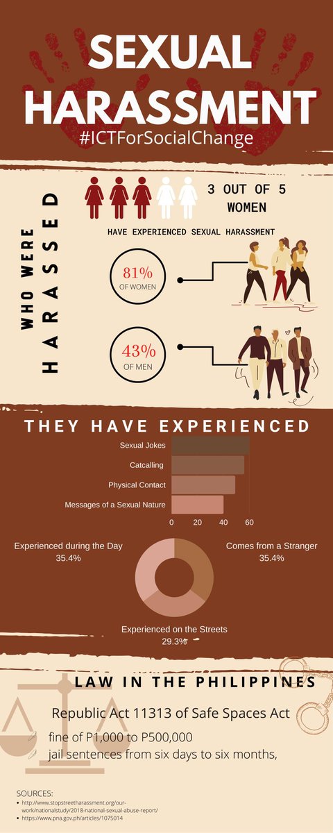 SibilusGuldinB's tweet photo. Learn more about sexual harassment through this data visualization infographics. The more you know, the more you help.

#ICTforSocialChange
#Sibilus https://t.co/ByVIeakvXm