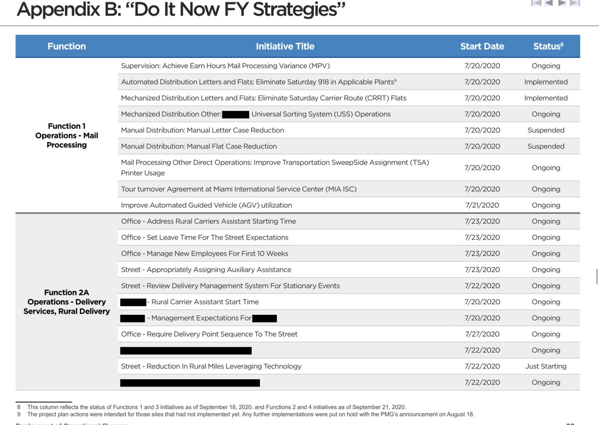 I’m also going to state the obvious some of us in DC really know where, what & when to go look for factsMy track record;if I don’t know I won’t bullshit youbut on this the USPS I knew and by proxy my followers knew too. I have never withheld documents. https://www.uspsoig.gov/sites/default/files/document-library-files/2020/21-014-R21.pdf