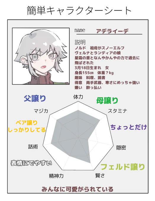 身長差がありすぎてレミジオがよくアデデを見失って探しに行って迷子になる
アデデはずっと後ろにいる 