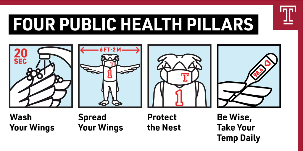 TUGovtAffairs's tweet photo. With #Pennsylvania again reaching single day highs for those testing positive for #COVID19, we remind everyone to follow Hooter's lead to protect the nest: #WearAMask, #WashYourHands #SocialDistance and #MonitorYourHealth. https://t.co/bO84nN17Z9
