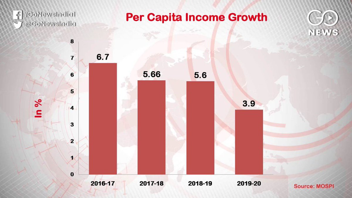 PankajPachauri's tweet photo. 4 charts for 4 years of #demonetisationfailure
You will not see the facts on front pages.
Nor online. https://t.co/f50HnS82lG