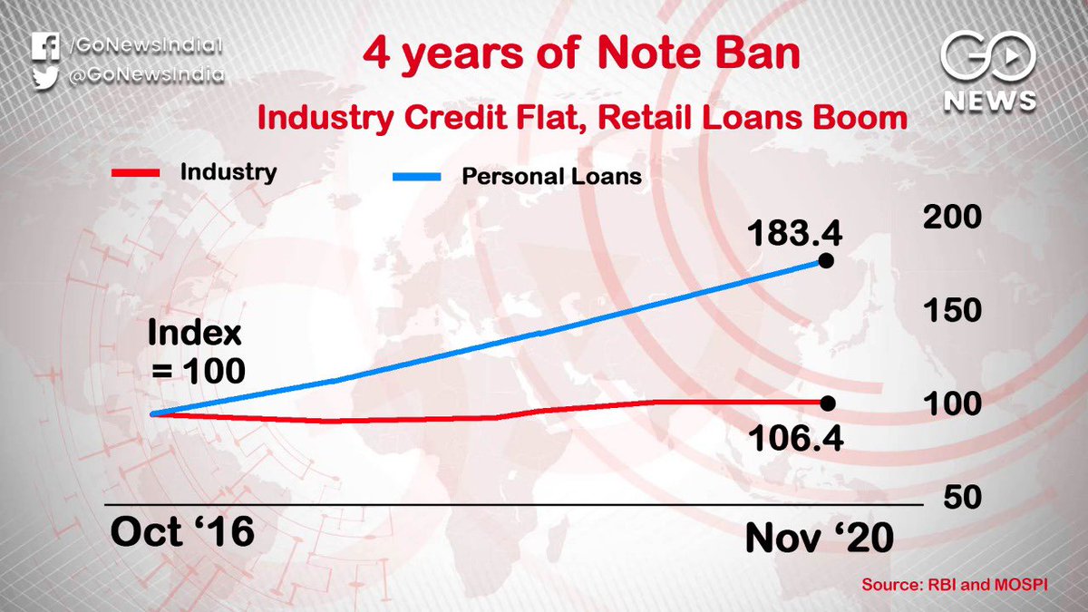 PankajPachauri's tweet photo. 4 charts for 4 years of #demonetisationfailure
You will not see the facts on front pages.
Nor online. https://t.co/f50HnS82lG