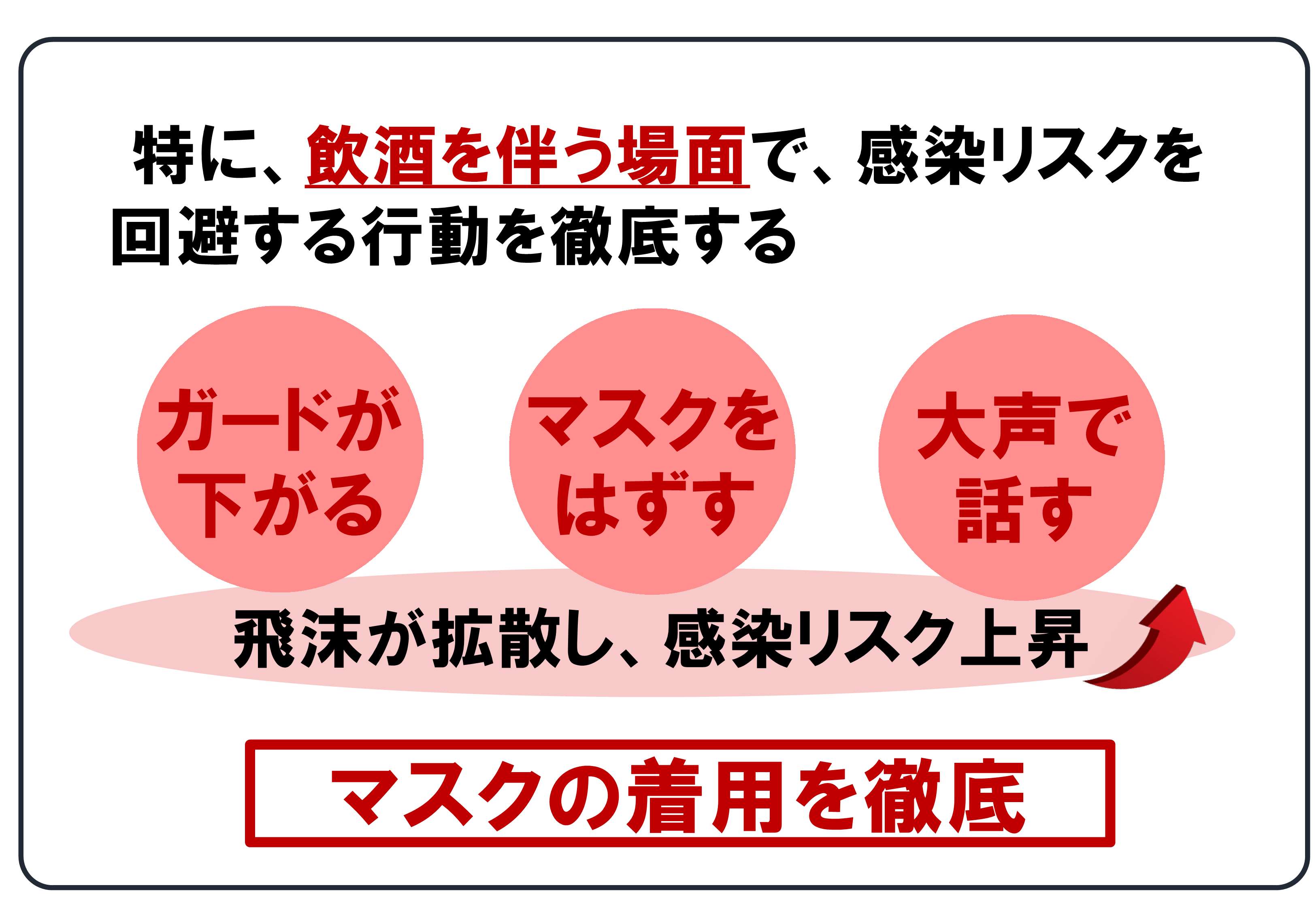 北海道 飲酒を伴う場面での行動に 特に注意 飲酒をすると マスクを外したり つい大声で会話しがちに 飛沫の拡散は感染 リスクが高まります 飲食中はできるだけ静かに そして飲食前後の会話では必ずマスクをつける 今一度 感染リスクを回避する