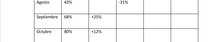 Informe económico octubre-2020. Este mes salió un poco más tarde ya que las estadísticas no etan muy claras.