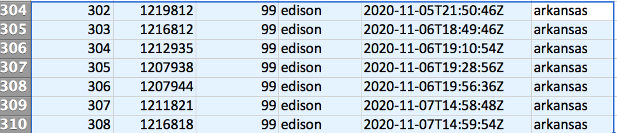 Even the unsuspecting states managed to lose (and find) 12K votes somehow (looking at you Arkansas, AR). I'm not sure if this is 'just to be expected' or whether it's down to more glitches. Whatever, the numbers for  #Election2020   make no sense to me (and I see a lot of numbers)