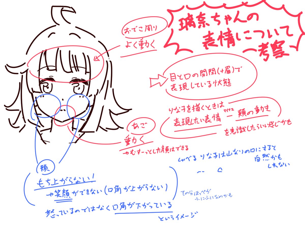 アニメを振り返りながら璃奈ちゃんの表情について考えるやつをしていた 