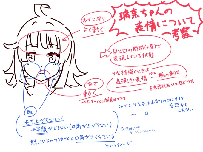 アニメを振り返りながら璃奈ちゃんの表情について考えるやつをしていた 