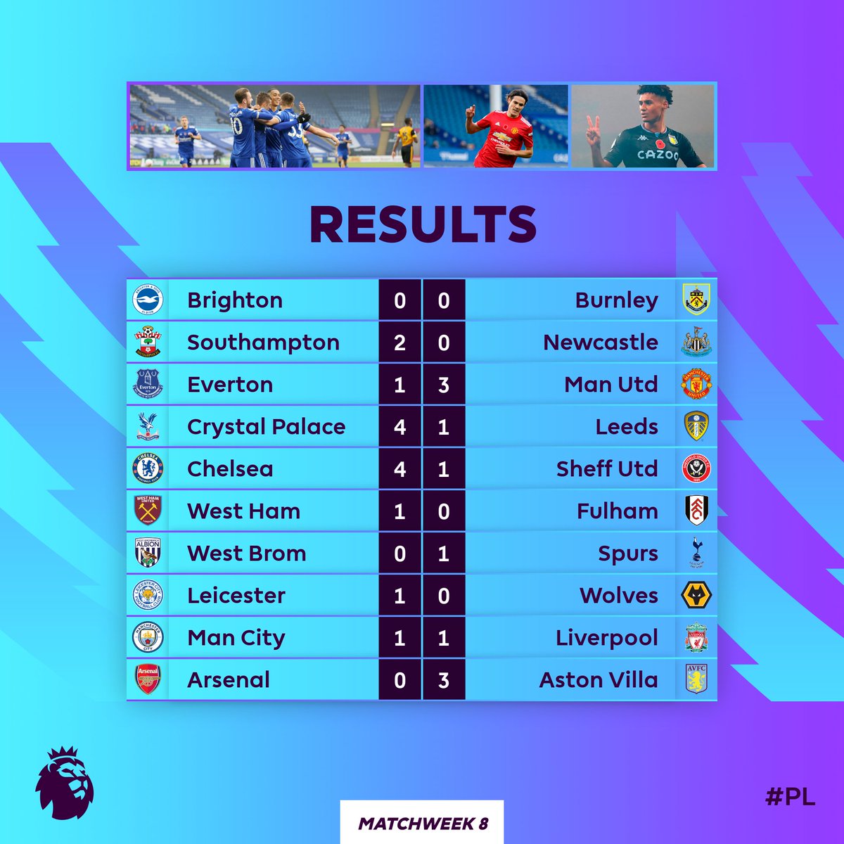 FLAGUP_OFFSIDE's tweet photo. What a Matchweek......💪⚽️

Heading into the International break......

#PremierLeague https://t.co/SELYZawiNd