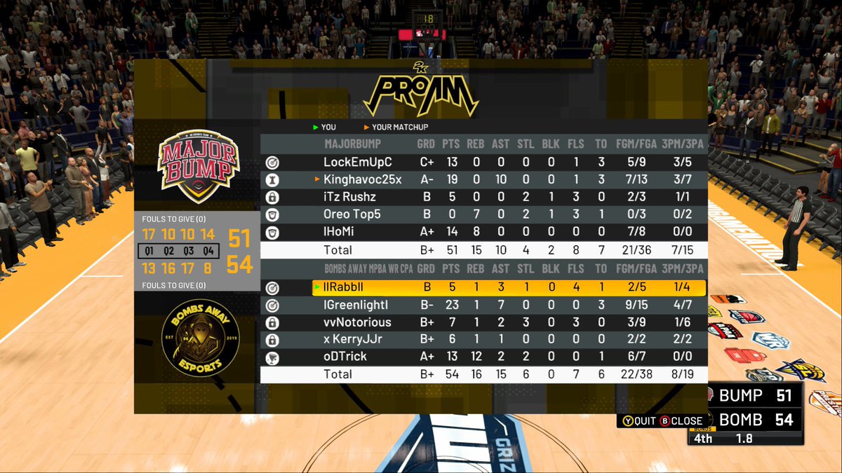 BombsAwayNBA2K's tweet photo. GGs to @MajorBump AS WE WIN THE @GrizzGaming GAUNTLET TOURNEY & SECURE OUR SPOTS IN THE @NBA2KLeague DRAFT POOL π
PG:@ReaIGreenlight
SG:@RabbTiller2K
SF:@Notoriousvv
PF:@KerryJr_
C:@DTrick__
@youFamousEnough @langwhitaker @2K_HQ @SSWIGameNation @ENG2k https://t.co/gWnifOb6cy