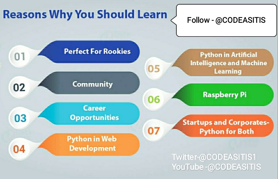 CodeAsItIs1's tweet photo. Why to learn Python
#Python #100DaysOfCode #codeasitis #Python3 #whypython https://t.co/Qtd0DARXso