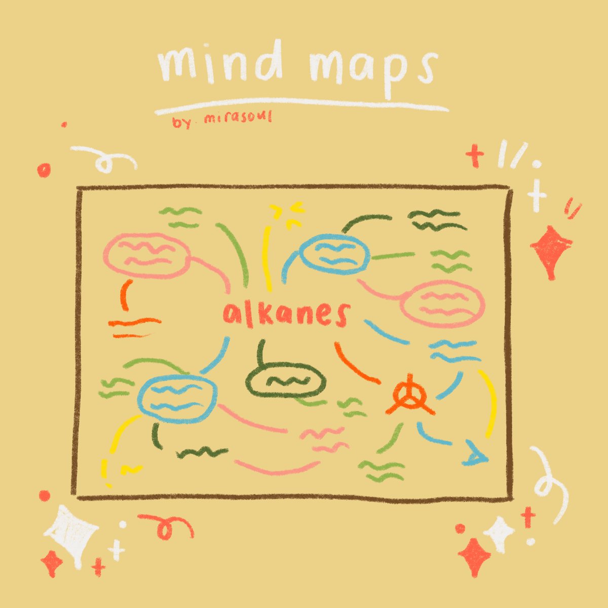 — Four. Mind Maps• encourages meaningful learning in which students brainstorm, generate ideas, and make connections while reviewing and constructing mind maps [4]