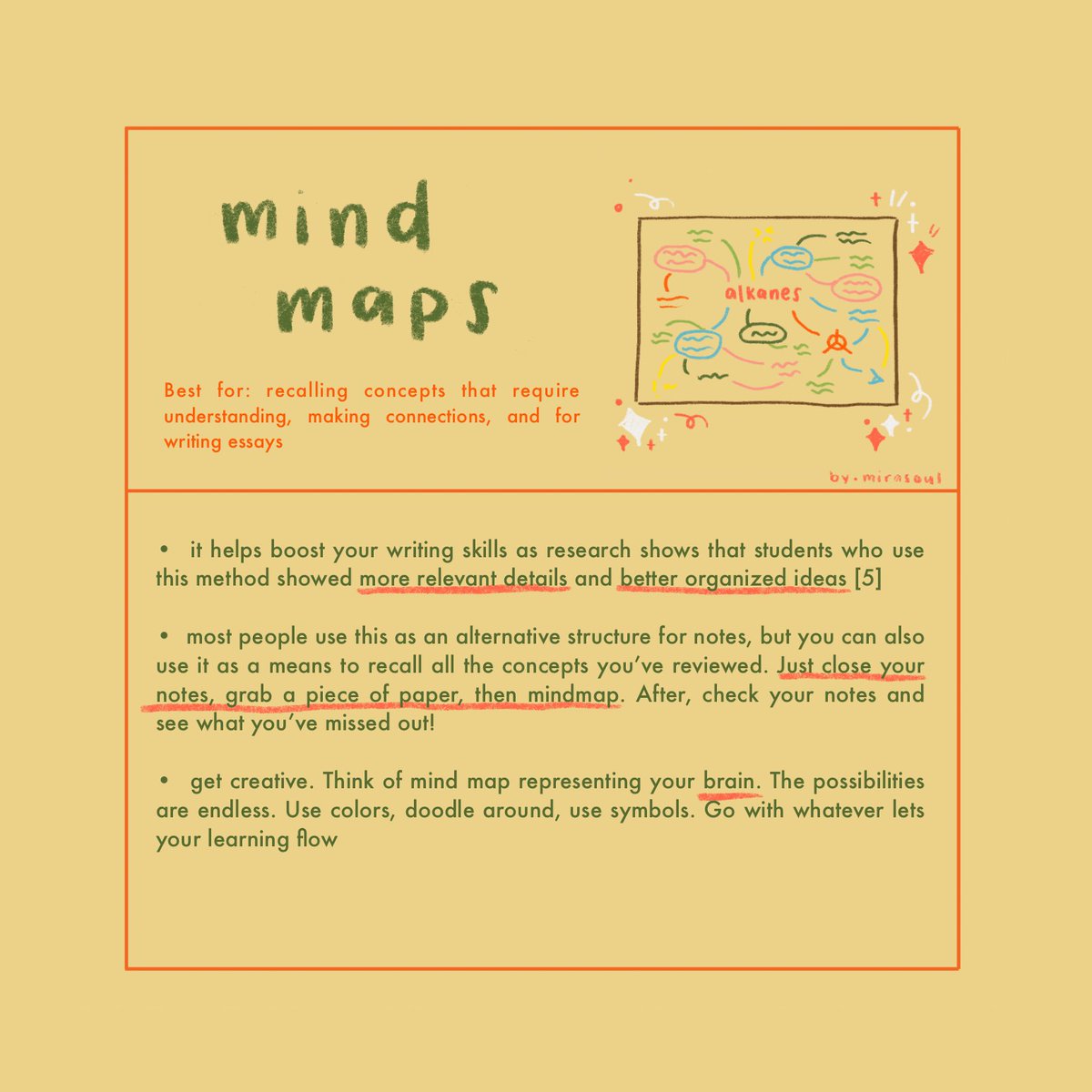 — Four. Mind Maps• encourages meaningful learning in which students brainstorm, generate ideas, and make connections while reviewing and constructing mind maps [4]