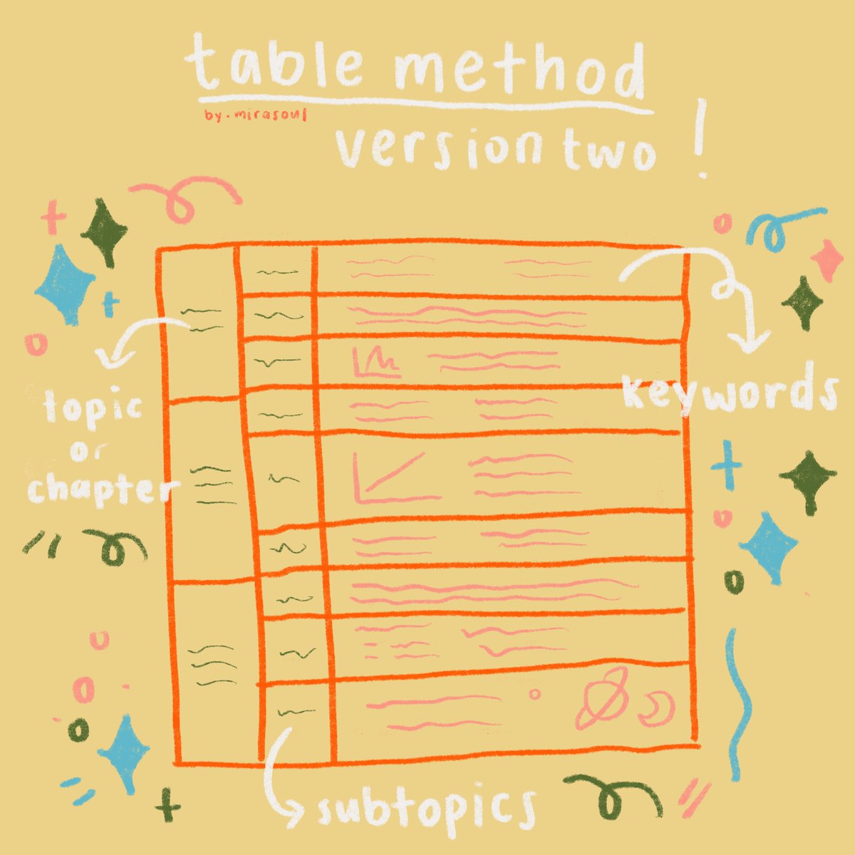 — Seven. Table Method