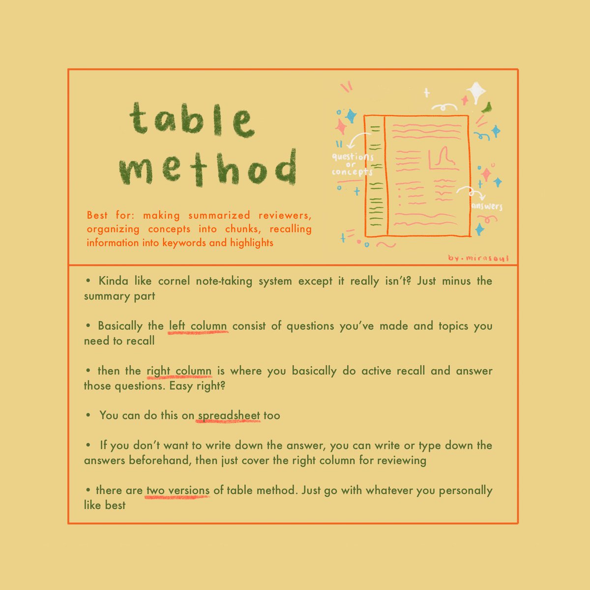 — Seven. Table Method