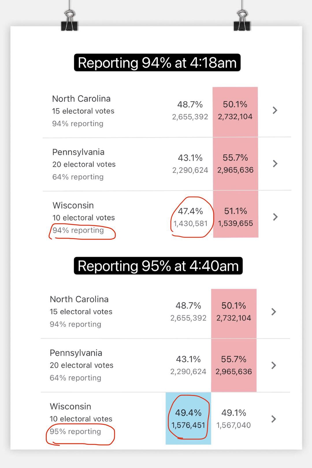 WINNING~WINNING  True the Vote - Page 4 EmX1YfSVcAEISMh?format=jpg&name=large