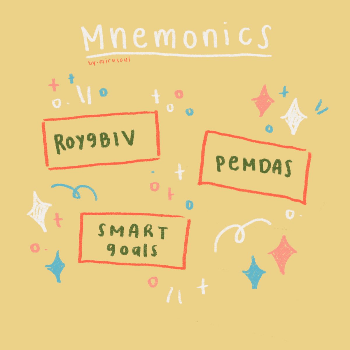 — Ten. Mnemonics• basically a memory device that help learners recall larger pieces of information