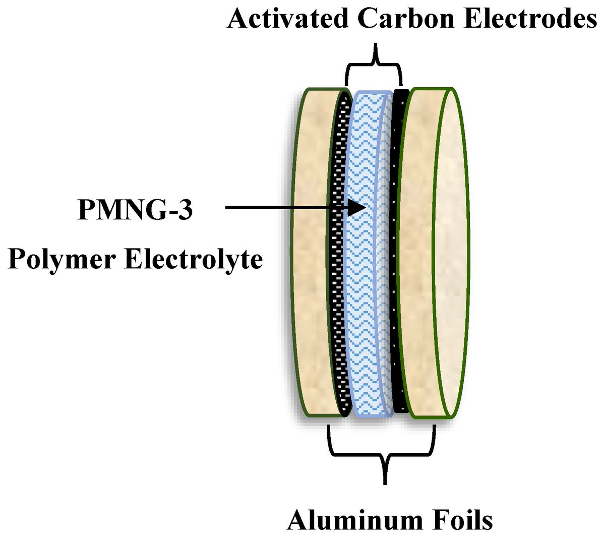 Materials_mdpi's tweet photo. #mdpimaterials New paper: The Study of Structural, Impedance and Energy Storage Behavior of Plasticized PVA:MC Based Proton Conducting Polymer Blend Electrolytes
https://t.co/2NrjPDL2UC
#polymerblends #electrolytes #XRD https://t.co/5gwdeXoz0u