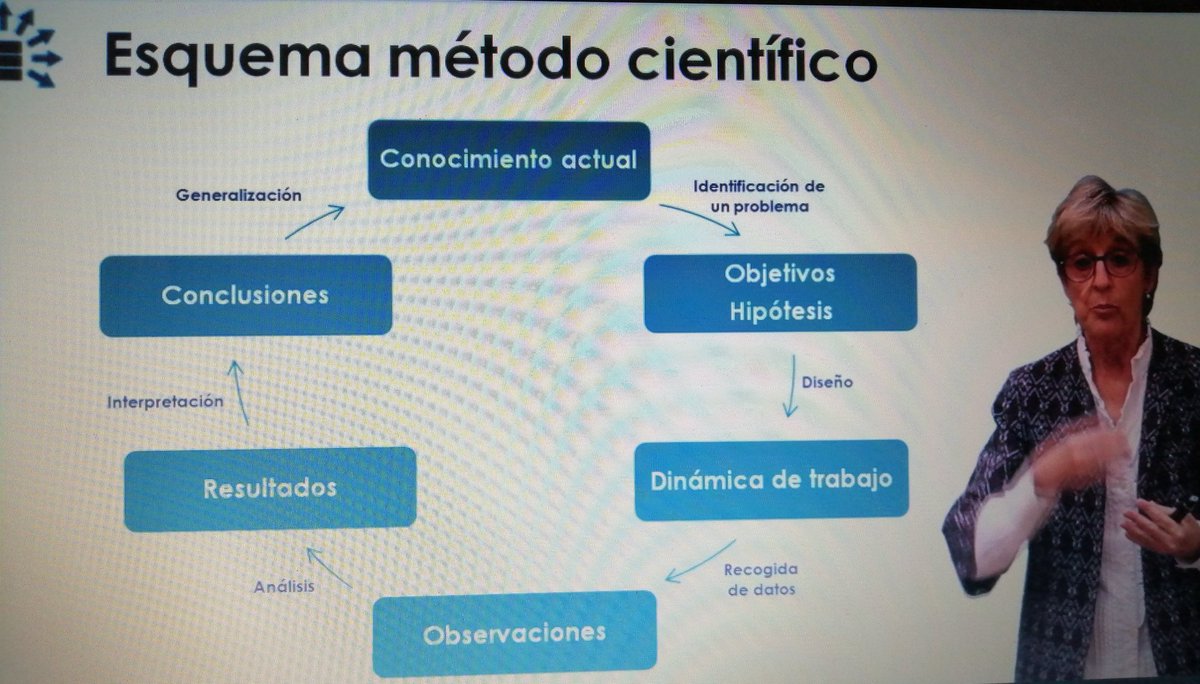 Continuamos formándonos <a href="/Inst_Donabedian/">Instituto Donabedian</a>!
Metodologia para la mejora de la calidad con <a href="/monicaportomene/">Monica Martinez</a> 🔝 compis de formación! 👏