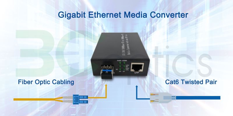 sandra29253170's tweet photo. 📣3Coptics' reliable Fiber Optic Media Converter converts copper RJ45 port to fiber SFP port, enable connections of copper-based ethernet equipment over a fiber optic link to extend links over greater distances.👍👍👍 https://t.co/ajfSvMr6DF