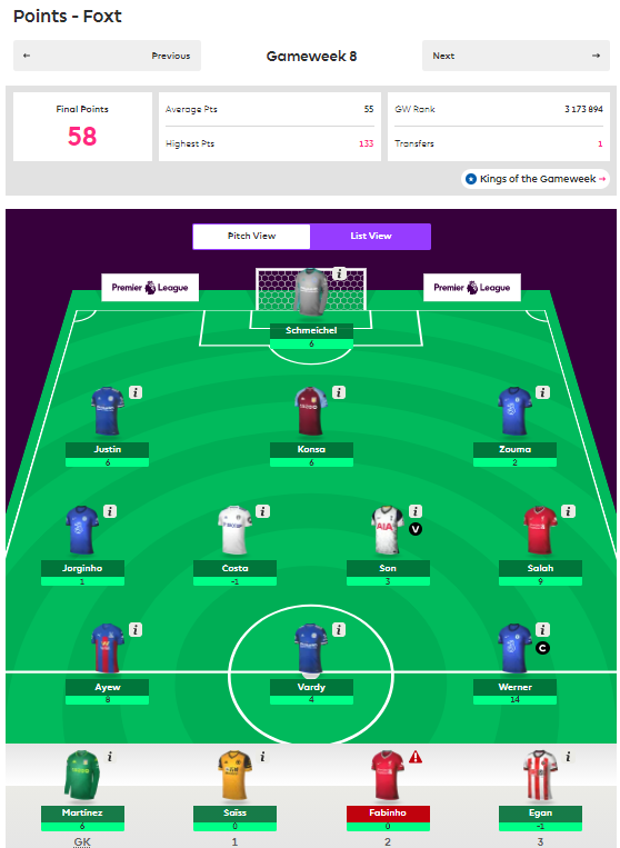 FantasyMoremore's tweet photo. Not good #FPL GW for me. Only 58 points. 
Overall Points: 516
Overall Rank: 102 345 (📉33 608) 
#FantasyFootball #EPL https://t.co/YDqOPcIJIb
