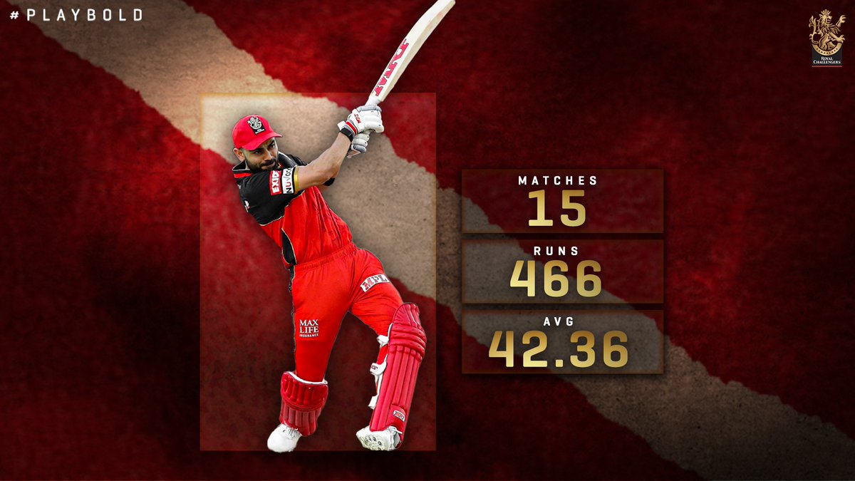 Ydvboy018's tweet photo. Captain Kohli finished his 3️⃣rd consecutive season with 4️⃣0️⃣0️⃣ + runs

How many runs would you wish for the King in 2021? 👑 

@imVkohli
#PlayBold #IPL2020 #WeAreChallengers #Dream11IPL https://t.co/iTcAHfcAji