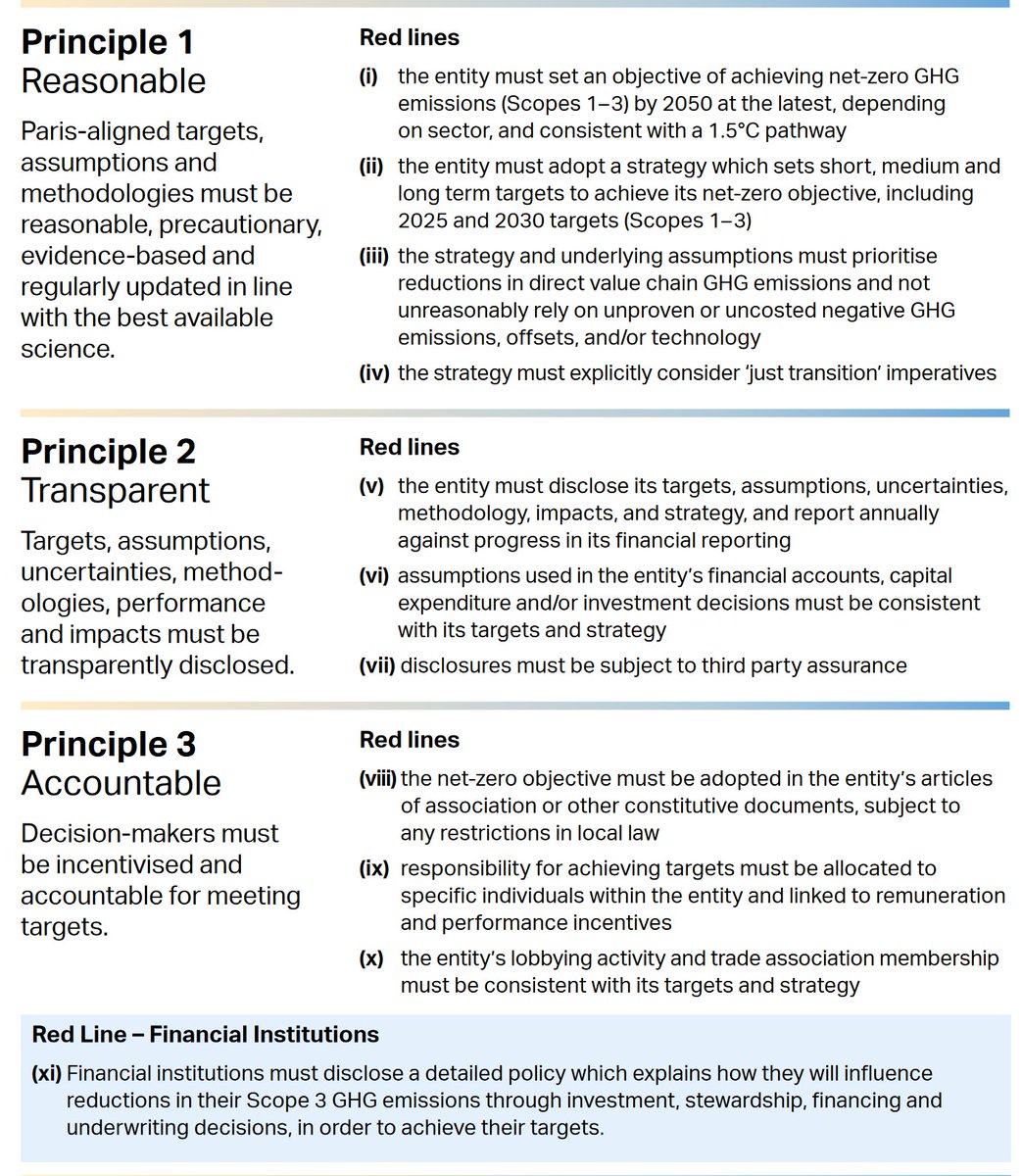 . @ClientEarth has some "Principles for Paris alignment" which are quite clear and, er, principles-based :) There are 3 principles, each with 3-4 "red lines":  https://www.clientearth.org/media/40omeroa/2020-10-16-principles-for-paris-alignment-position-paper-ce-en.pdf